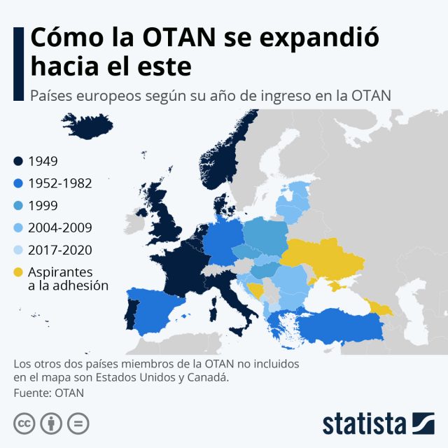 OTAN