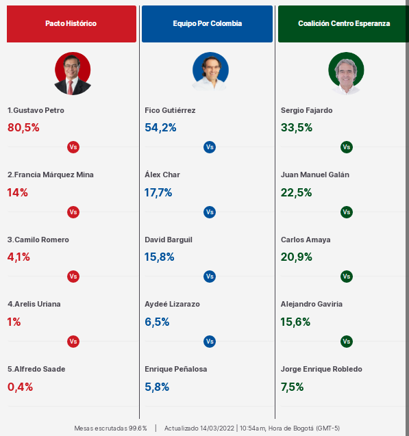 Petro elecciones Colombia