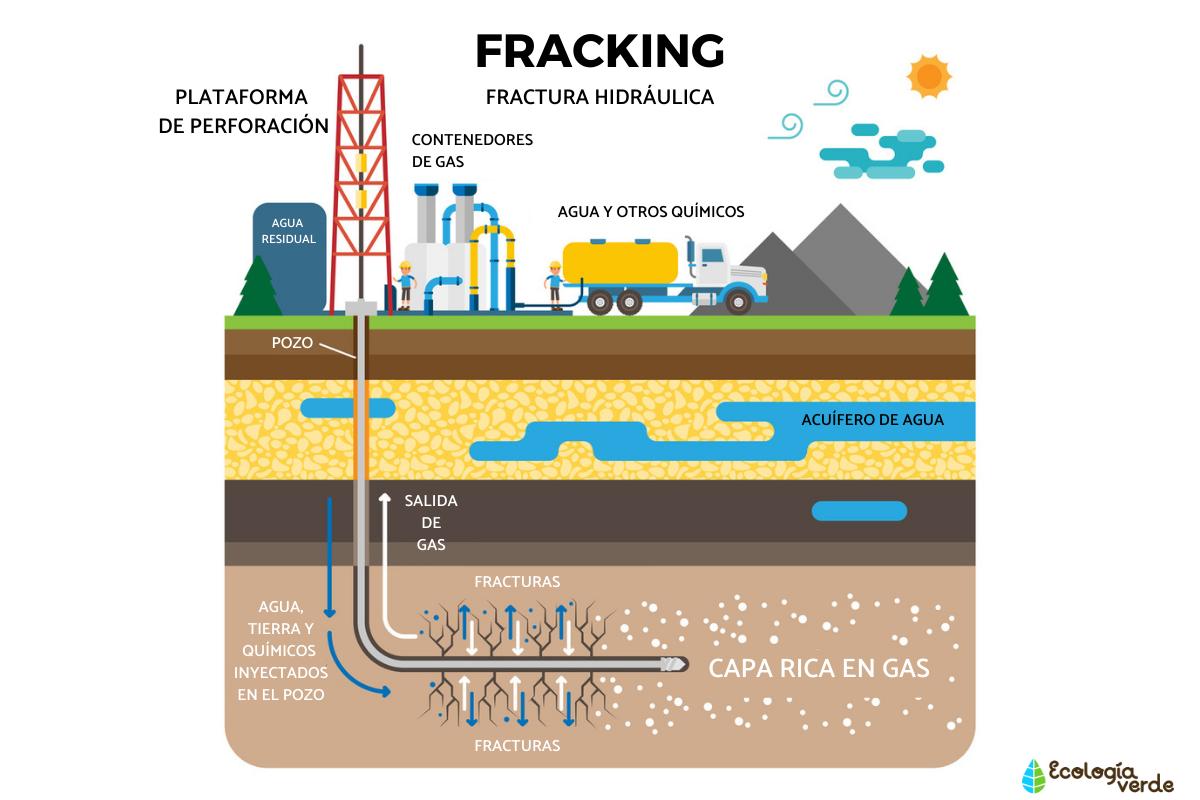fracking