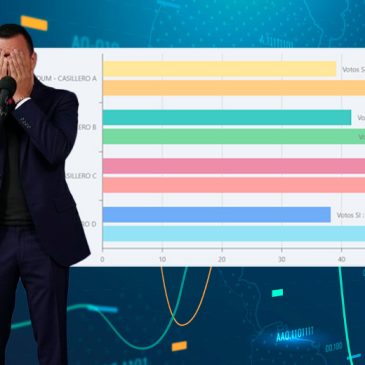 El escenario político ecuatoriano post consulta